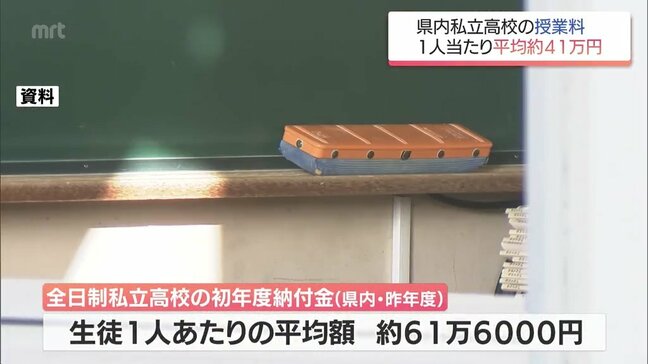 宮崎県内の私立高校　生徒1人当たりの授業料は平均約41万円|TBS NEWS DIG