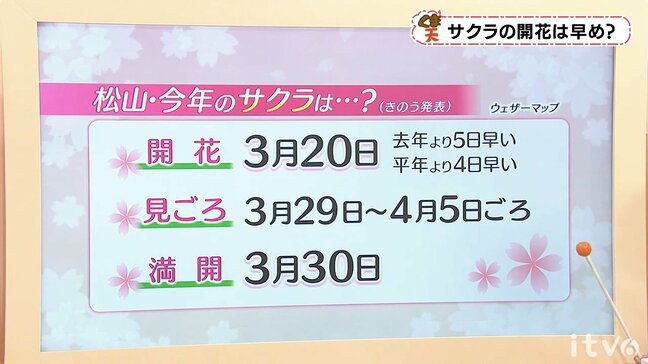 土日の天気　天気回復で晴れたり曇ったり　昼間も北風ヒンヤリ　愛媛|TBS NEWS DIG