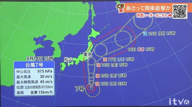 15日(木)も猛暑と急な雨に注意 台風7号は16日(金)頃に関東直撃おそれ|TBS NEWS DIG