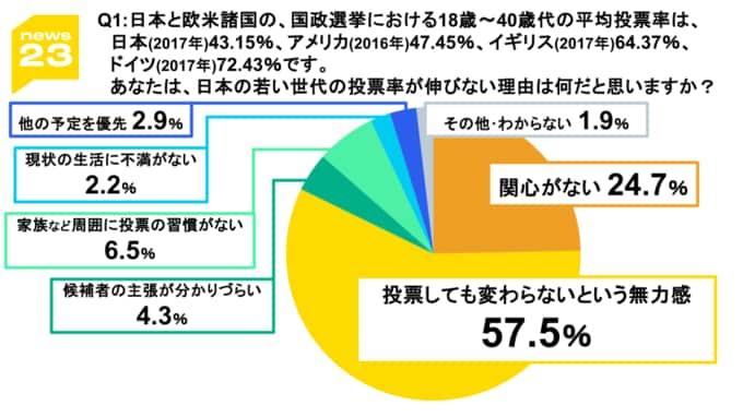 国立スポーツ科学センターがトップアスリートの遺伝子研究を一部停止 遺伝子検査でスポーツ種目の適性判断 どう思う？【news23】|TBS NEWS DIG