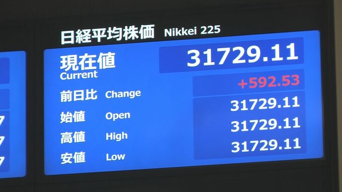 【速報】日経平均株価が592円値上がりの3万1729円で寄り付き　4営業日ぶり反発|TBS NEWS DIG