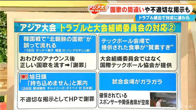 アジア大会トラブル相次ぐ 国歌の間違いや不適切な掲示… 大会組織委員会の対応は？|TBS NEWS DIG