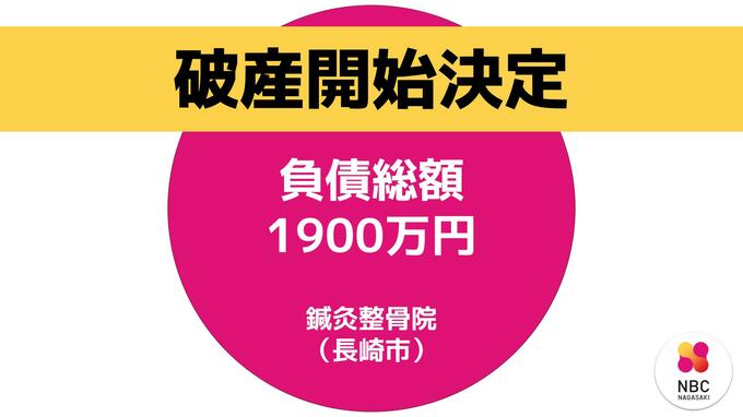 長崎市で鍼灸整骨院 運営の株式会社HOGUSU、破産開始決定 負債総額1900万円|TBS NEWS DIG