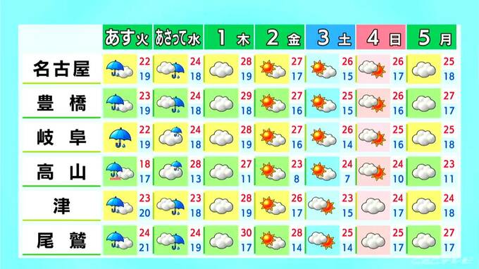 東海地方は午後も各地で雨 雷や急な激しい雨に注意 愛知･名古屋･岐阜･三重の天気予報（9/28 昼）　|　名古屋・愛知・岐阜・三重のニュース【CBC news】 | CBC web