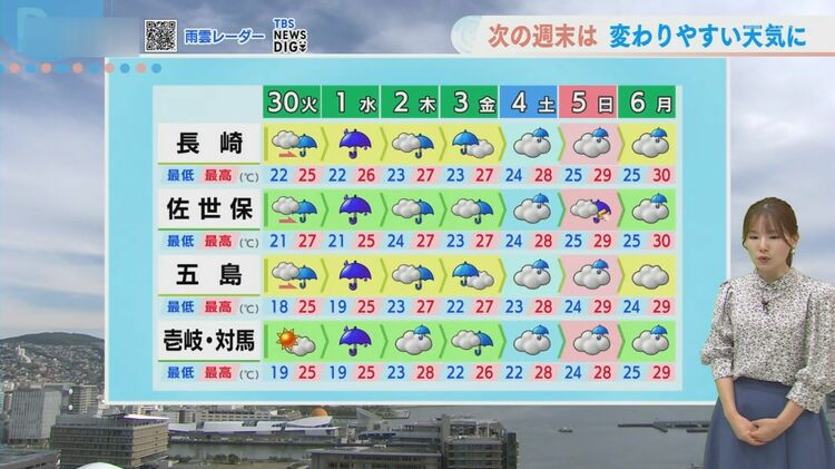 梅雨の晴れ間は今日まで 水曜と金曜に大雨のおそれ | TBS NEWS DIG