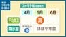 今年の春は暖かい？『3か月予報』4～6月は暖かい空気に覆われやすく気温が“高い”見込み【北陸地方】新潟地方気象台　|　新潟のニュース・天気｜BSN NEWS｜BSN新潟放送