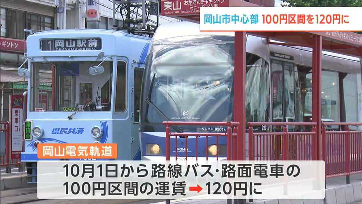 【詳報】岡山電気軌道 岡山市中心部の路面電車・路線バス「100円区間」を10月1日から120円に変更へ TBS NEWS DIG