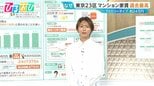 東京23区マンション家賃が“24万円超” いま、東京に住むなら「賃貸」「分譲」どっちがお得?【ひるおび】|TBS NEWS DIG