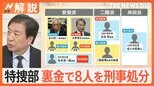 安倍・二階・岸田 3派閥で立件、なぜ派閥幹部は立件見送り? 特捜部 今後の捜査は? 裏金問題の行方【Nスタ解説】|TBS NEWS DIG