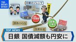 日銀 国債購入減額も方針だけ 具体策先送りで円安進む【Bizスクエア】|TBS NEWS DIG