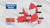 青森県 新規感染者102人 新型コロナ 15日 | 青森のニュース│ATV NEWS│青森テレビ