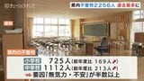 「無気力・不安」半数以上を占める 富山県内の不登校の児童生徒 過去最多 文科省調査 | 富山のニュース|天気・防災|チューリップテレビ