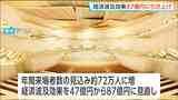 経済波及効果87億円に引き上げ年間72万人来場　2031年度のオープン目指す「仙台市複合施設」基本設計まとまる|TBS NEWS DIG