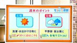 高知の天気 土曜日は晴れて夏日の地点続出 日曜日は次第に雲が広がり夜は平野部で雨 東杜和気象予報士が解説 | 高知のニュース・天気|KUTV NEWS | KUTVテレビ高知