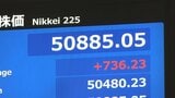 【速報】日経平均 一時700円以上値上がり ダウ平均最高値更新などを受け|TBS NEWS DIG