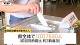 参議院議員選挙 期日前投票者が大幅増加 前回同時期より約3割増(山形) | 山形のニュース│TUYテレビユー山形