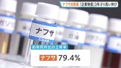 5月の企業物価指数 前年同月比+6.3％　中東情勢影響でナフサが80％近く上昇 値上がり波及か　日銀1%への「追加利上げ」公算大きく| TBS CROSS DIG with Bloomberg
