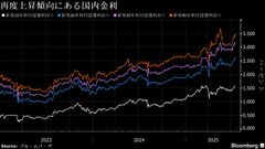 日本生命専務、超長期債の金利上昇ピーク見えず－市場参加者は疑心暗鬼に| TBS CROSS DIG with Bloomberg