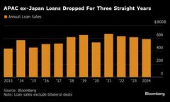 アジアの融資、25年は復調か－サムライローンの勢い続く可能性| TBS CROSS DIG with Bloomberg