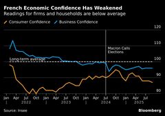 フランスの政局不安、経済回復に危険信号－バイル首相信任投票へ| TBS CROSS DIG with Bloomberg