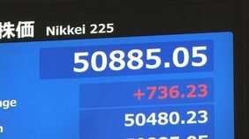 【速報】日経平均 一時700円以上値上がり ダウ平均最高値更新などを受け|TBS NEWS DIG