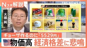 トランプ政権1年 「働けど働けど生活成り立たず」…キャベツ1玉1000円超！？物価高・経済格差に悲鳴【Nスタ解説】|TBS NEWS DIG