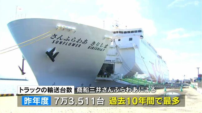 フェリーさんふらわあ昨年度のトラック輸送が過去最高7万台 2024年問題が影響…大阪万博にも利用増加に期待|TBS NEWS DIG