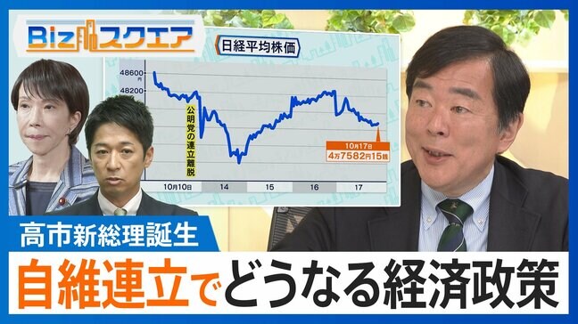 「ちゃぶ台返しもあり得る」“波乱含み”の自民×維新連立で経済対策はどうなる？【Bizスクエア】 |TBS NEWS DIG