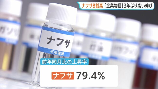 5月の企業物価指数 前年同月比+6.3% 中東情勢影響でナフサが80%近く上昇 値上がり波及か 日銀1%への「追加利上げ」公算大きく|TBS NEWS DIG
