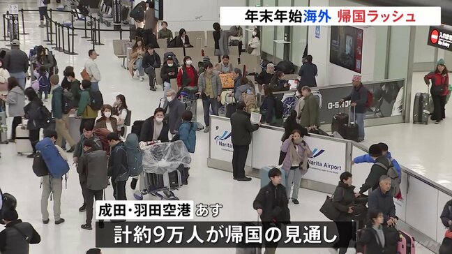 年末年始を海外で過ごした人たちの帰国もピーク迎える　4日と5日でそれぞれ約9万人が帰国見通し|TBS NEWS DIG