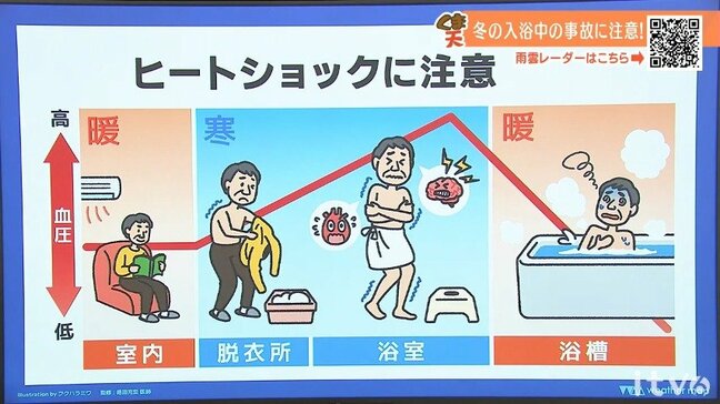 11日(水)は晴れたり曇ったりの天気 師走らしい気温に|TBS NEWS DIG