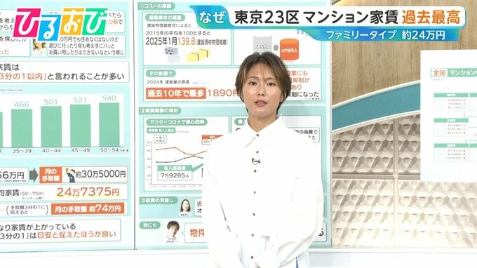 東京23区マンション家賃が“24万円超”　いま、東京に住むなら「賃貸」「分譲」どっちがお得？【ひるおび】|TBS NEWS DIG