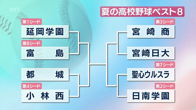 夏の高校野球宮崎県大会　準々決勝の対戦カード　|　MRTニュース ｜ ＭＲＴ宮崎放送