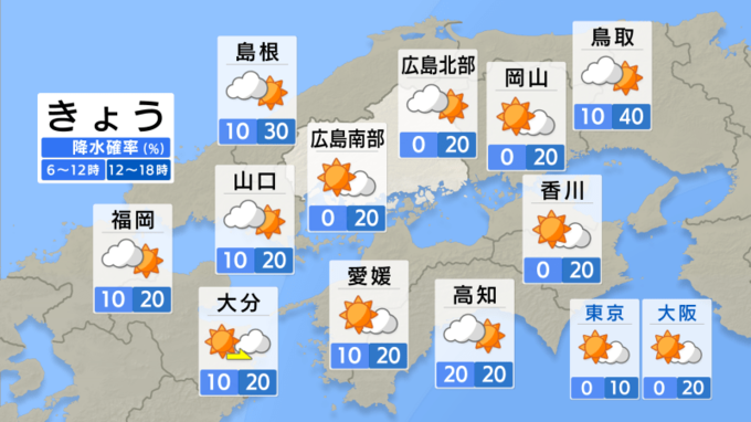 【きょう9/20(金) 広島天気】猛残暑続く　日中は日差したっぷり　|TBS NEWS DIG