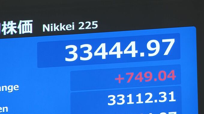 【速報】日経平均株価　一時700円超の大幅上昇|TBS NEWS DIG