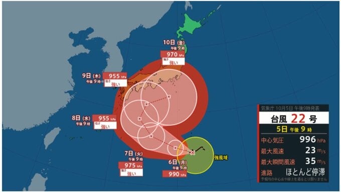 最新・台風22号　急激な右カーブで日本列島に　位置や勢力の今後を気象庁のデータで詳しく見る　最大瞬間風速60メートルまで発達　全国の週間天気は|TBS NEWS DIG