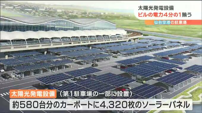 「空港には大きな敷地があるので」仙台空港駐車場に太陽光発電設備　ビルの電力“４分の１”まかなう|TBS NEWS DIG