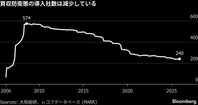 クスリのアオキ、創業家支配の是非決する－買収防衛策であす株主総会