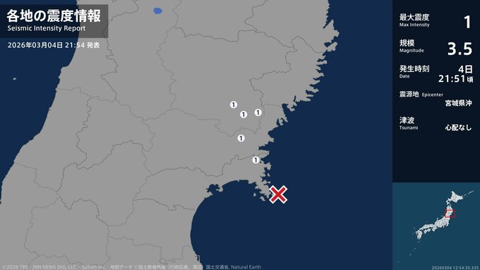 岩手県、宮城県で最大震度1の地震　岩手県・一関市、宮城県・登米市、石巻市|TBS NEWS DIG