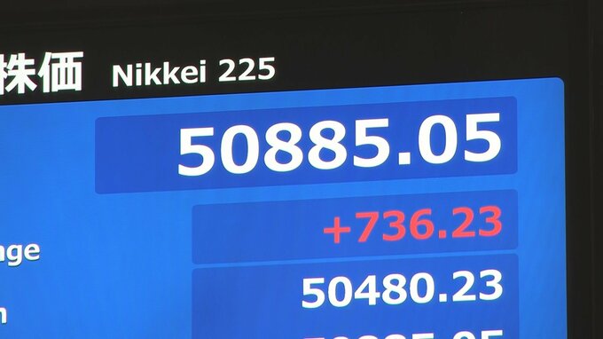 【速報】日経平均 一時700円以上値上がり　ダウ平均最高値更新などを受け