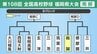 【高校野球】福岡県南部Ｂブロック登録メンバー･プロフィール　祐誠･大川樟風･西短大附･有明高専･玄洋･三池･筑紫丘･修猷館･三井　|　福岡のニュース｜RKB NEWS｜RKB毎日放送