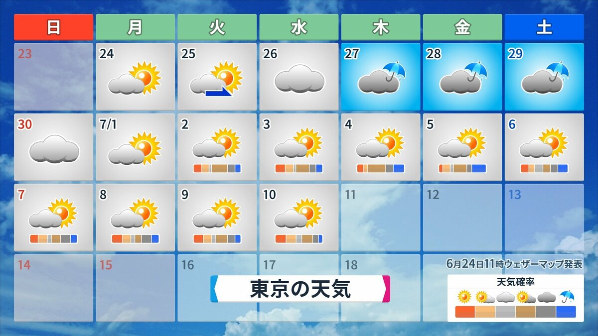 来週、各地で記録的に早い「梅雨明け」か それとも「長い梅雨の中休み