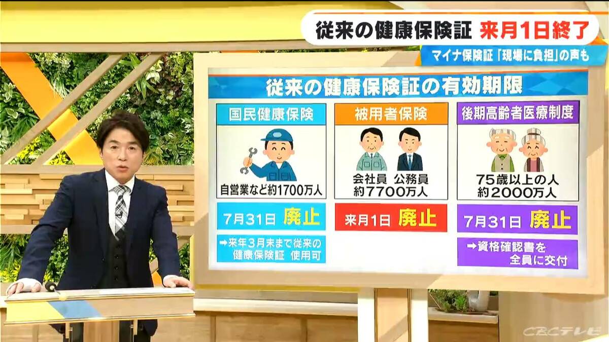 マイナ保険証一本化で従来の健康保険証はどうなる？医療機関の7割が悩む“読み取りトラブル” さらに今年2700万人に迫る｢電子証明書｣期限切れも