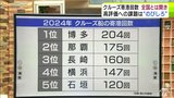 青森港に2025年初のクルーズ船 25年は『過去最多』の49回の寄港予定も実は全国とはまだまだ開きが… 青森にある“のびしろ”とは? | 青森のニュース│ATV NEWS│青森テレビ