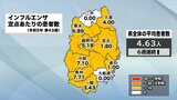 患者数平均が今シーズン初めて新型コロナ上回る インフルエンザ6週続けて前週↑ 岩手|TBS NEWS DIG