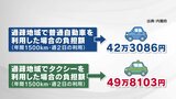 自家用車とタクシー利用、差額は7万5000円?免許返納の課題「会いに来る」スーパーと「定額」タクシー | 福島のニュース│TUF