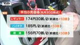 山形県内 レギュラーガソリンの平均小売価格174円30銭　2週連続の値上がり　|　山形のニュース│TUYテレビユー山形