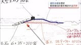 大雨で川の堤防が大規模に決壊した想定 宮崎市で緊急の復旧計画など対応策を考える訓練 | MRTニュース | MRT宮崎放送