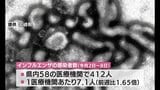 宮崎県内のインフルエンザ患者数は前週比1.65倍に 新型コロナ患者数も1.65倍 | MRTニュース | MRT宮崎放送