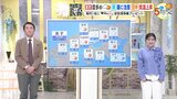 【あす3/12(水) 広島天気】朝広い範囲で霧が出る予想 日中は雲が優勢だが日差しも 日中は上着いらずの暖かさに|TBS NEWS DIG